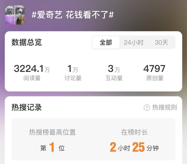 期货股票配资门户 花钱看不了比赛？爱奇艺客服崩了，什么情况？