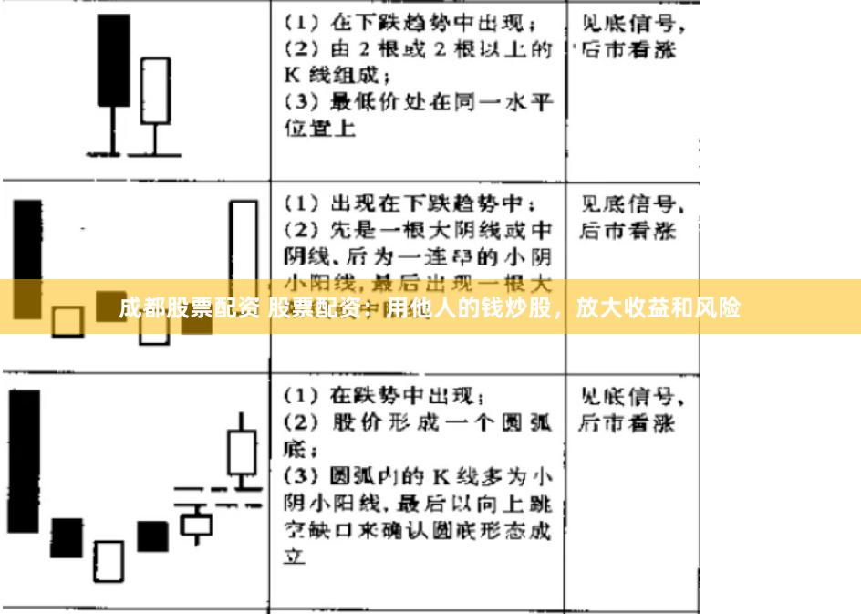 成都股票配资 股票配资：用他人的钱炒股，放大收益和风险