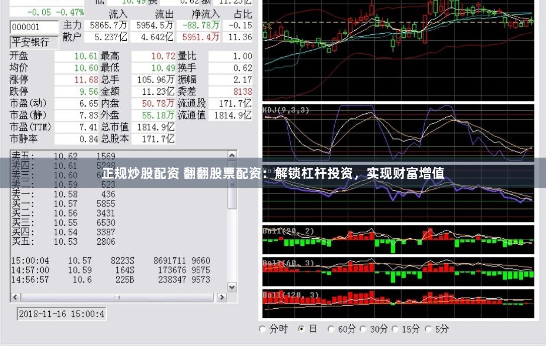 正规炒股配资 翻翻股票配资：解锁杠杆投资，实现财富增值