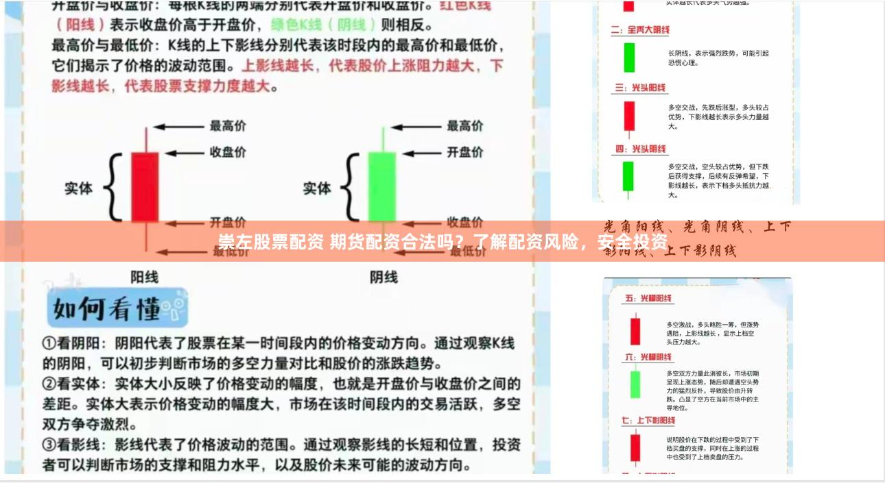 崇左股票配资 期货配资合法吗？了解配资风险，安全投资