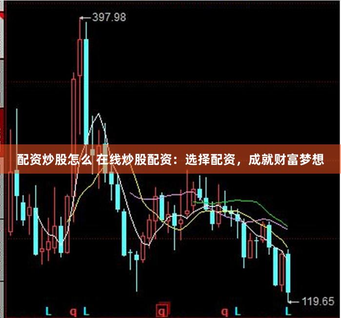 配资炒股怎么 在线炒股配资：选择配资，成就财富梦想