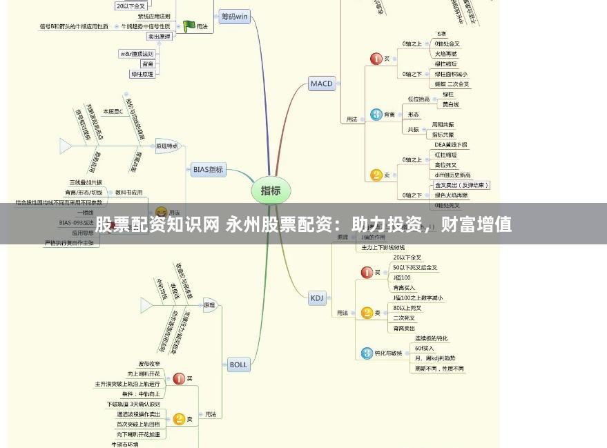股票配资知识网 永州股票配资：助力投资，财富增值