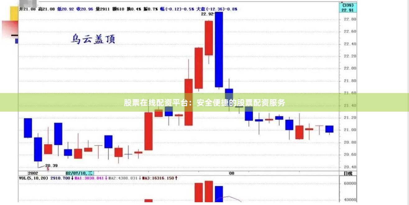股票在线配资平台：安全便捷的股票配资服务