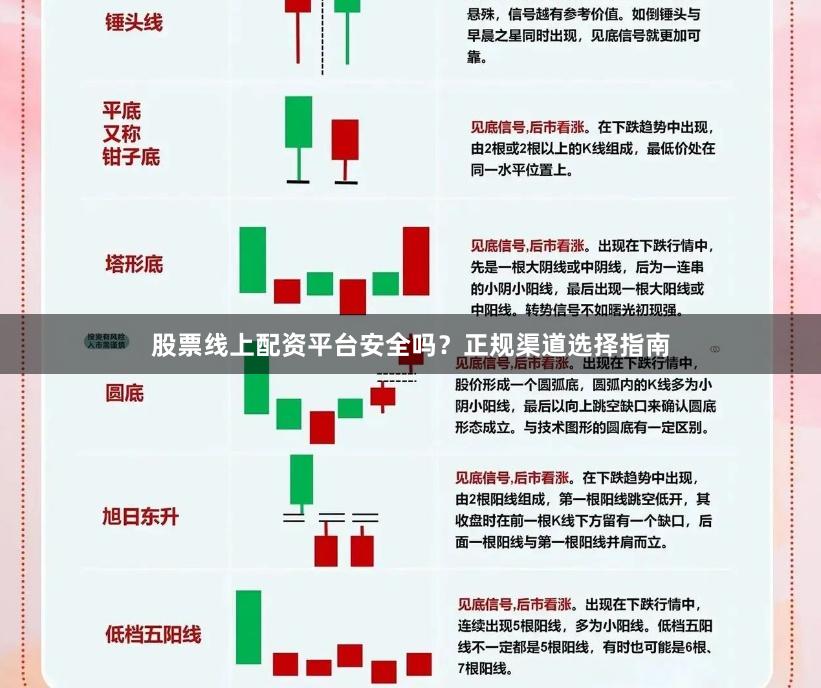 股票线上配资平台安全吗？正规渠道选择指南