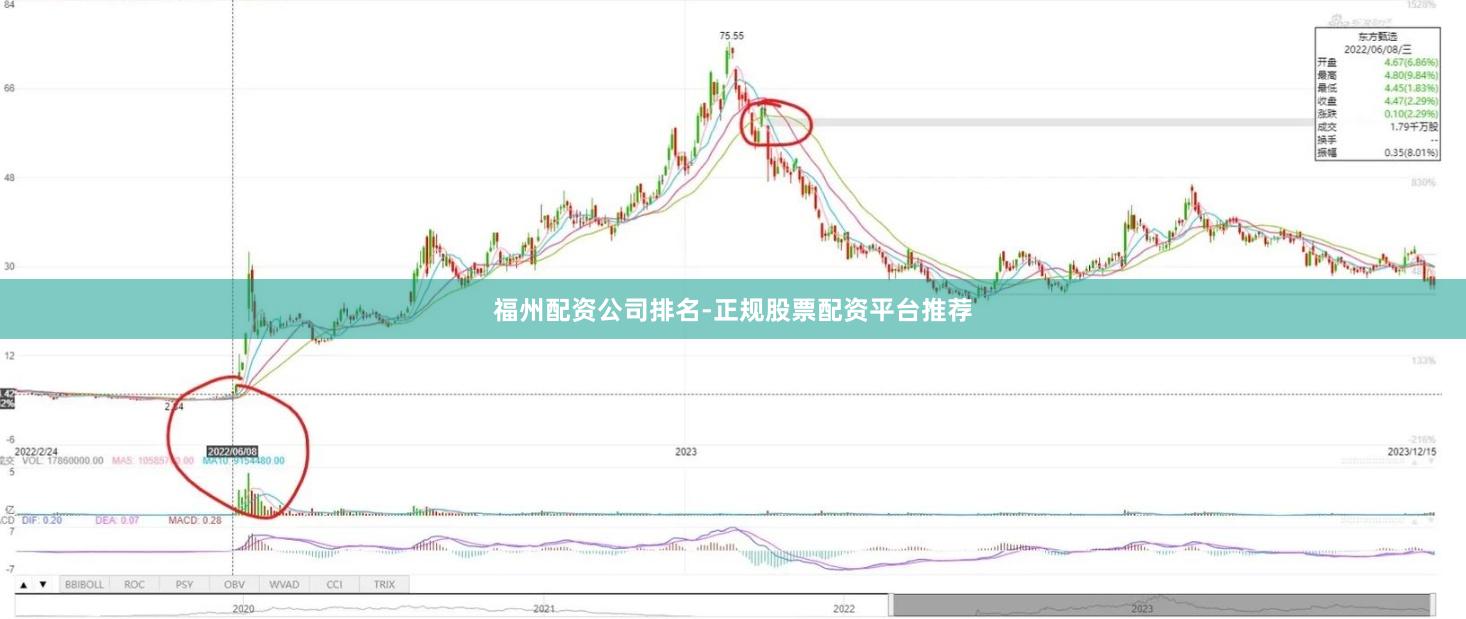 福州配资公司排名-正规股票配资平台推荐