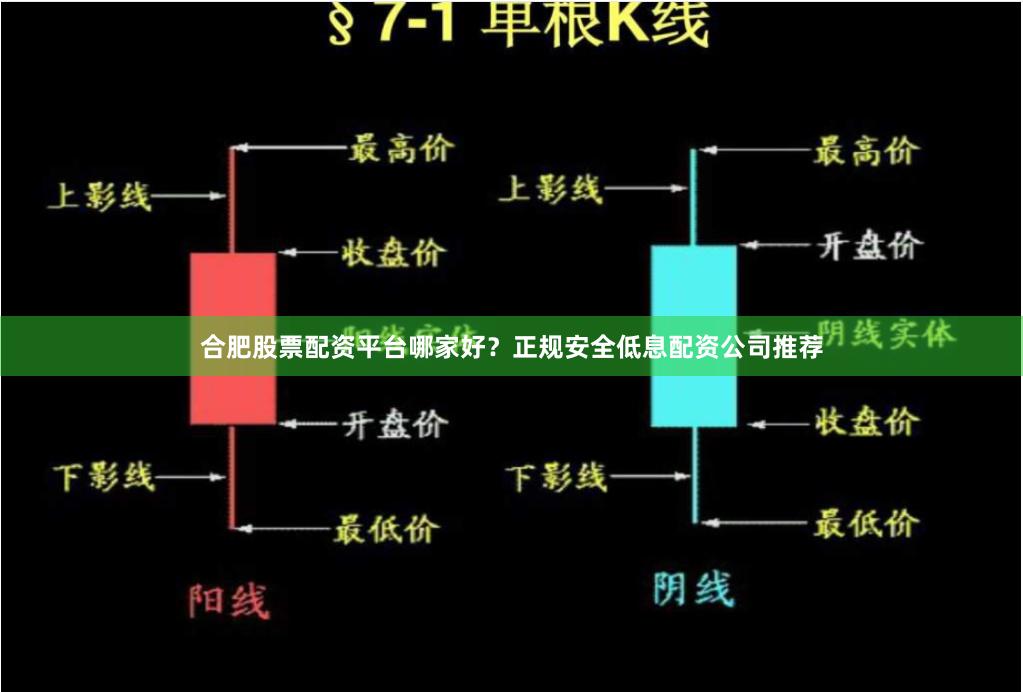 合肥股票配资平台哪家好？正规安全低息配资公司推荐