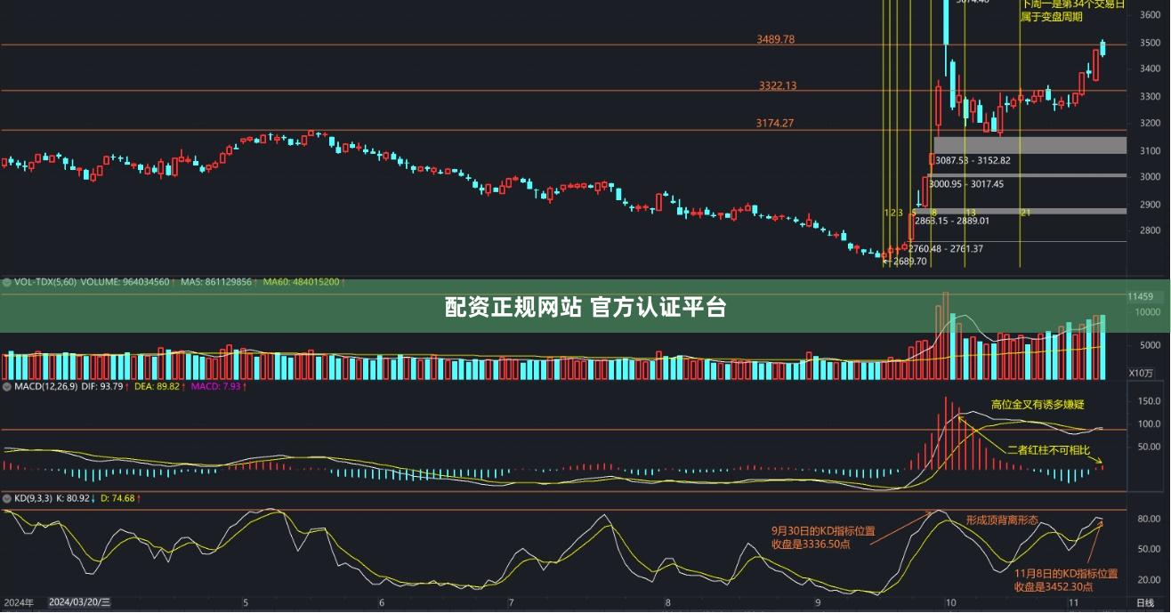 配资正规网站 官方认证平台