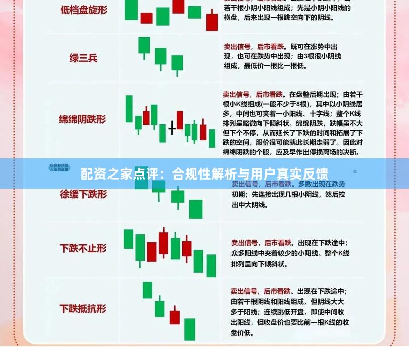 配资之家点评：合规性解析与用户真实反馈