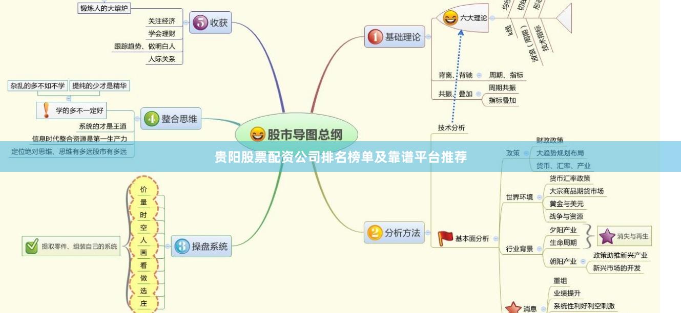 贵阳股票配资公司排名榜单及靠谱平台推荐